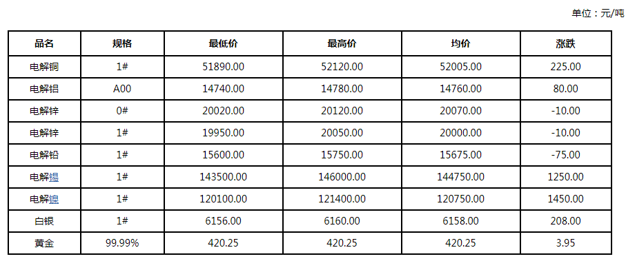 寶雞森杰金屬，寶雞森杰鎳板